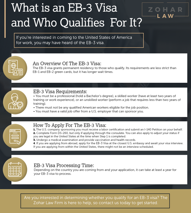 What is an EB-3 Visa and Who Qualifies For It? - Zohar Law PLLC